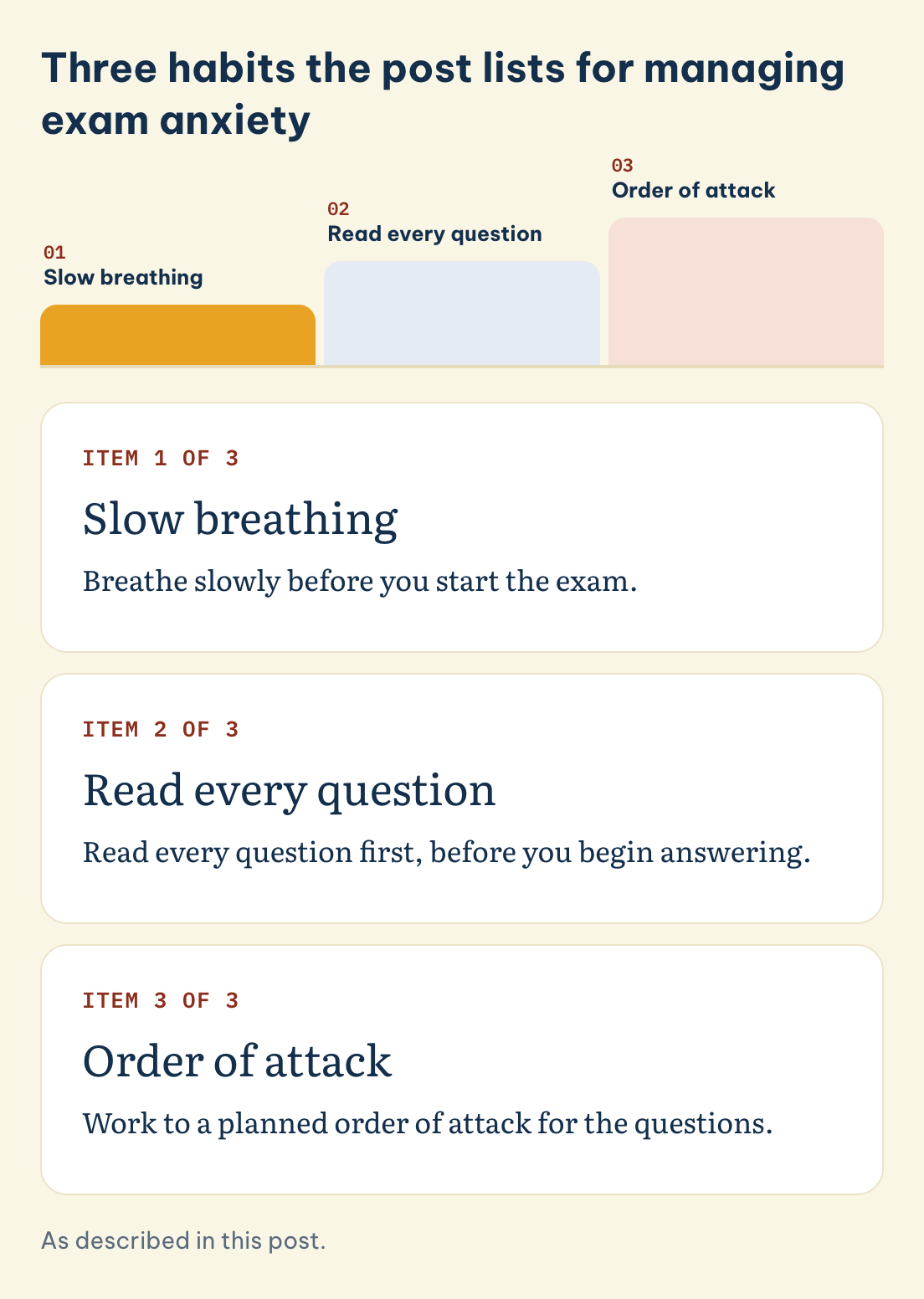 As described in this post. Three habits the post lists for managing exam anxiety: Slow breathing, Read every question, Order of attack