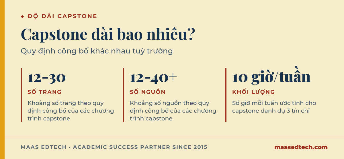 Đồ hoạ ba ô so sánh số trang, số nguồn và khối lượng công việc mỗi tuần của capstone theo quy định công bố của các trường.