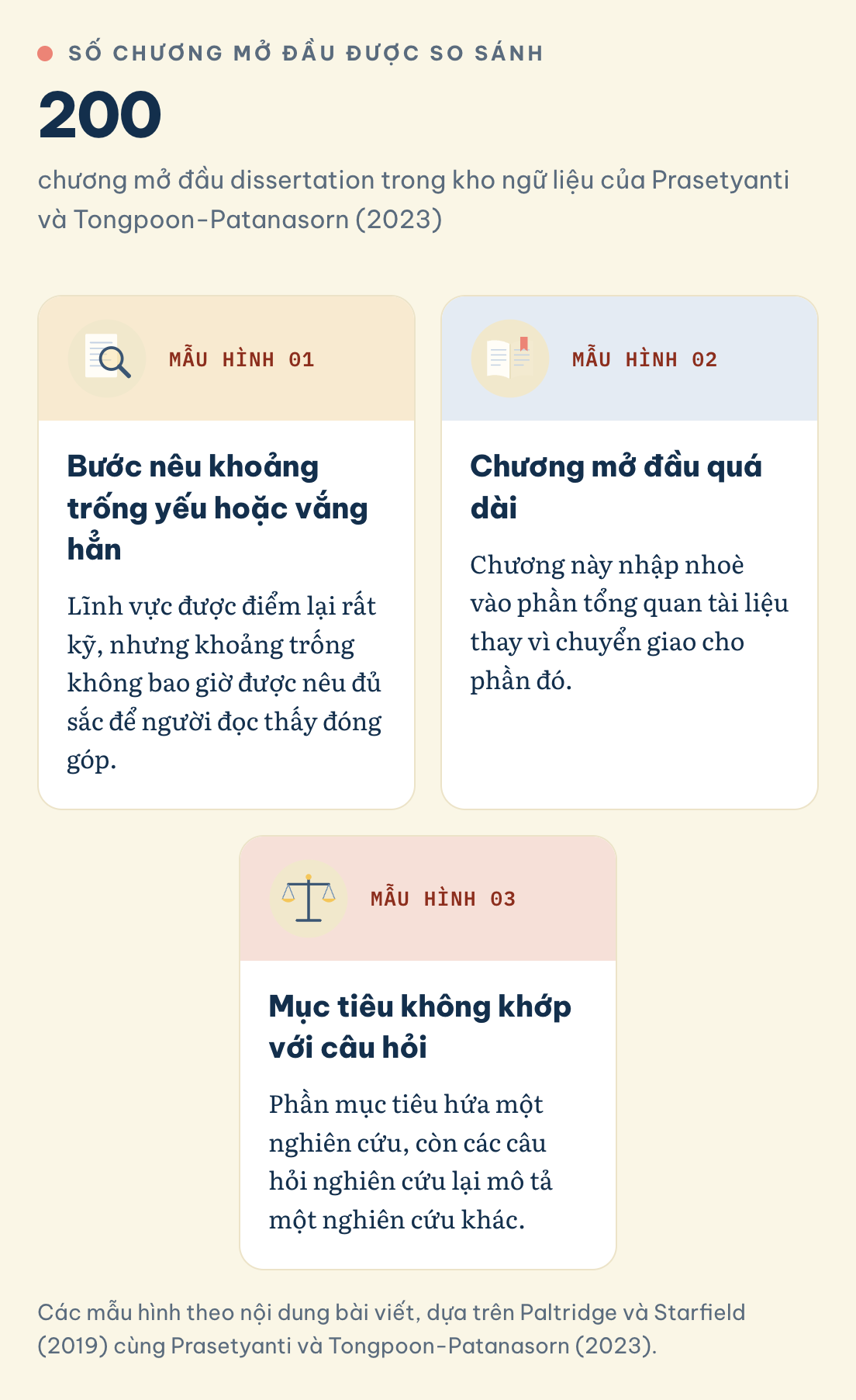 Các mẫu hình theo nội dung bài viết, dựa trên Paltridge và Starfield (2019) cùng Prasetyanti và Tongpoon-Patanasorn (2023). Người nghiên cứu Việt Nam và ESL hay mắc lỗi gì ở chương mở đầu? Qua 200 chương được so sánh: nêu khoảng trống yếu, chương mở đầu quá dài, mục tiêu lệch câu hỏi
