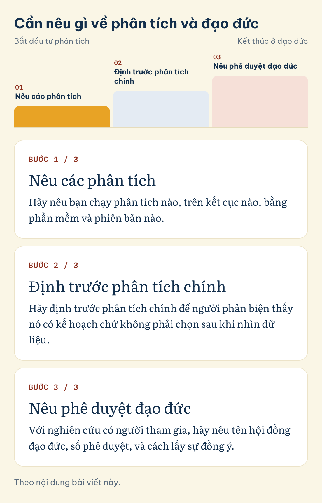 Cần nêu gì về phân tích và đạo đức: Nêu các phân tích, Định trước phân tích chính, Nêu phê duyệt đạo đức