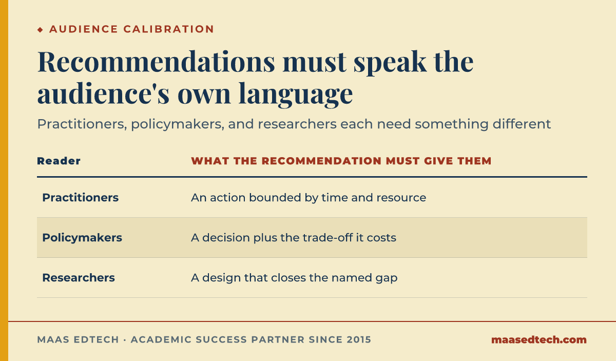 Table showing what a recommendation must give practitioners, policymakers, and researchers reading the same research finding