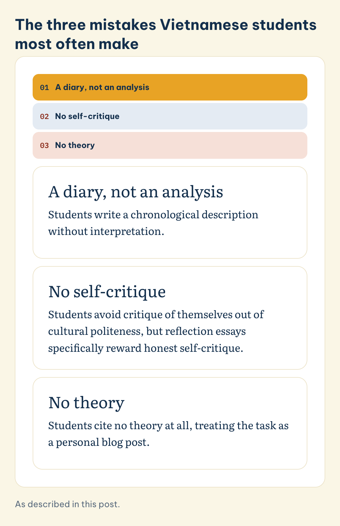 The three mistakes Vietnamese students most often make: A diary, not an analysis, No self-critique, No theory