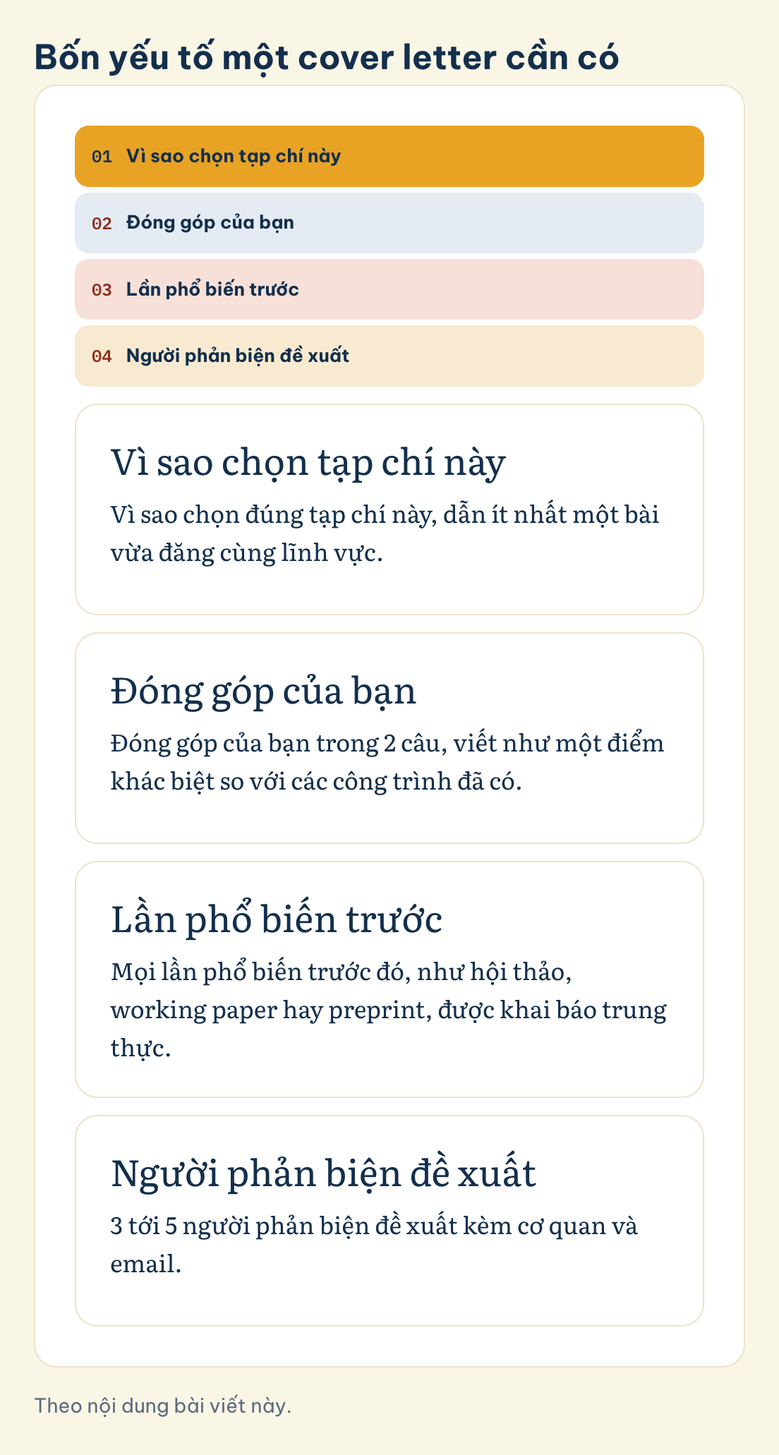 Theo nội dung bài viết này. Bốn yếu tố một cover letter cần có: Đóng góp của bạn, Người phản biện đề xuất, Vì sao chọn tạp chí này, Lần phổ biến trước