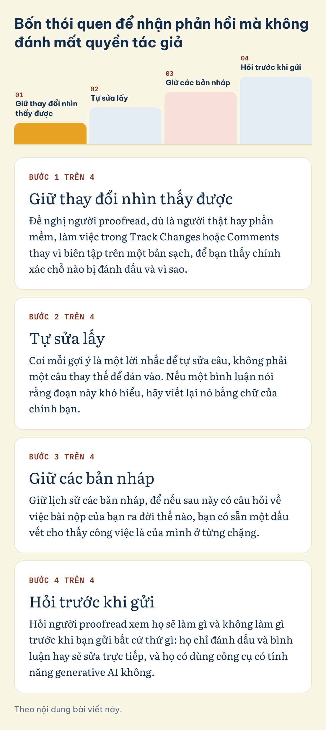 Bốn thói quen để nhận phản hồi mà không đánh mất quyền tác giả: Giữ thay đổi nhìn thấy được, Tự sửa lấy, Giữ các bản nháp, Hỏi trước khi gửi