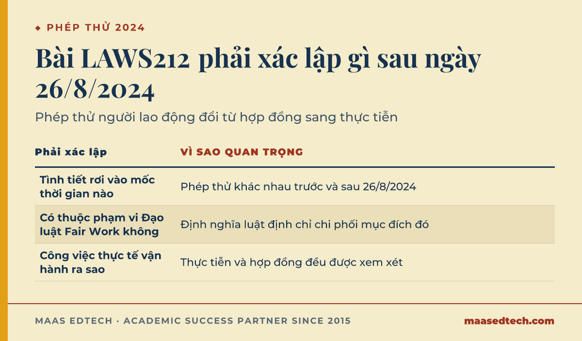 Bảng so sánh ba điều một bài LAWS212 về luật lao động phải xác lập sau khi phép thử đổi ngày 26 tháng 8 năm 2024, kèm lý do vì sao mỗi điều quan trọng.