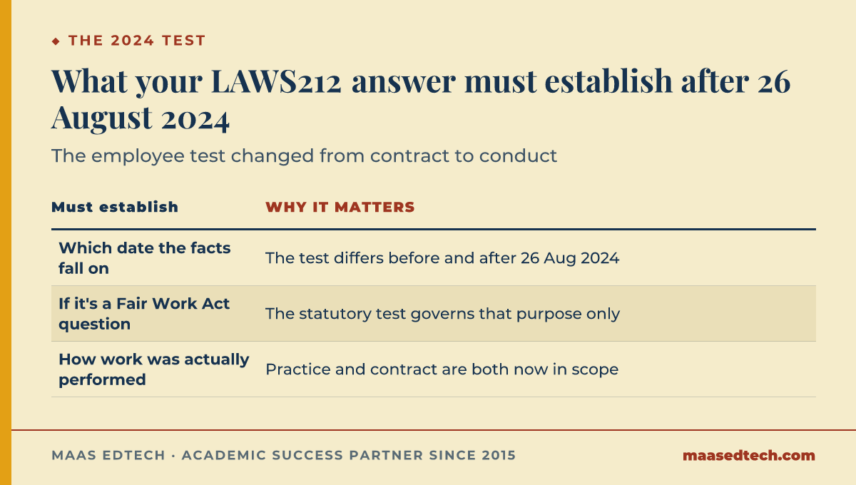 Comparison table showing three things a LAWS212 employment law answer must establish after the 26 August 2024 test change, and why each one matters to the outcome.