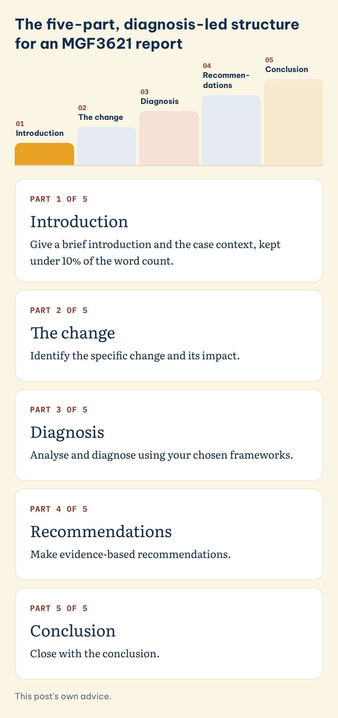 MGF3621 report in five parts: introduction and case context, the change and its impact, diagnosis with your frameworks, recommendations, conclusion