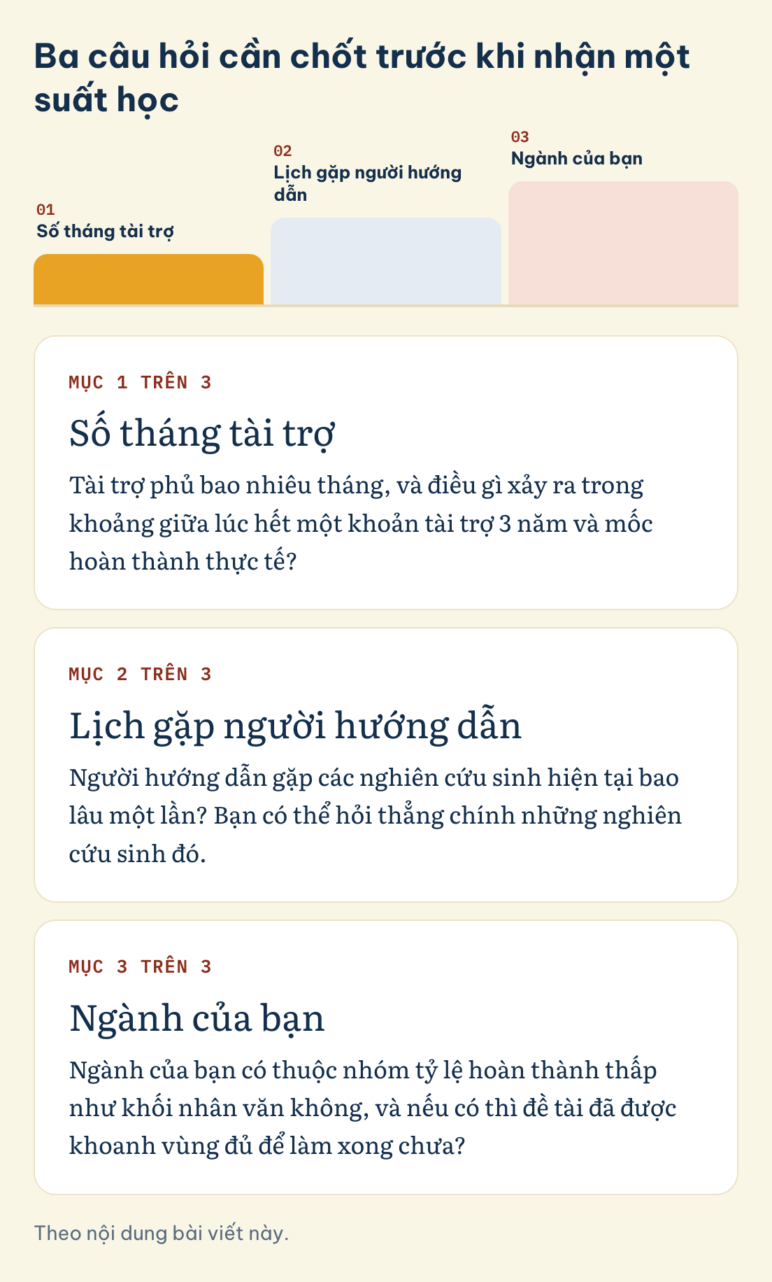 Theo nội dung bài viết này. Ba câu hỏi cần chốt trước khi nhận một suất học: Số tháng tài trợ, Lịch gặp người hướng dẫn, Ngành của bạn
