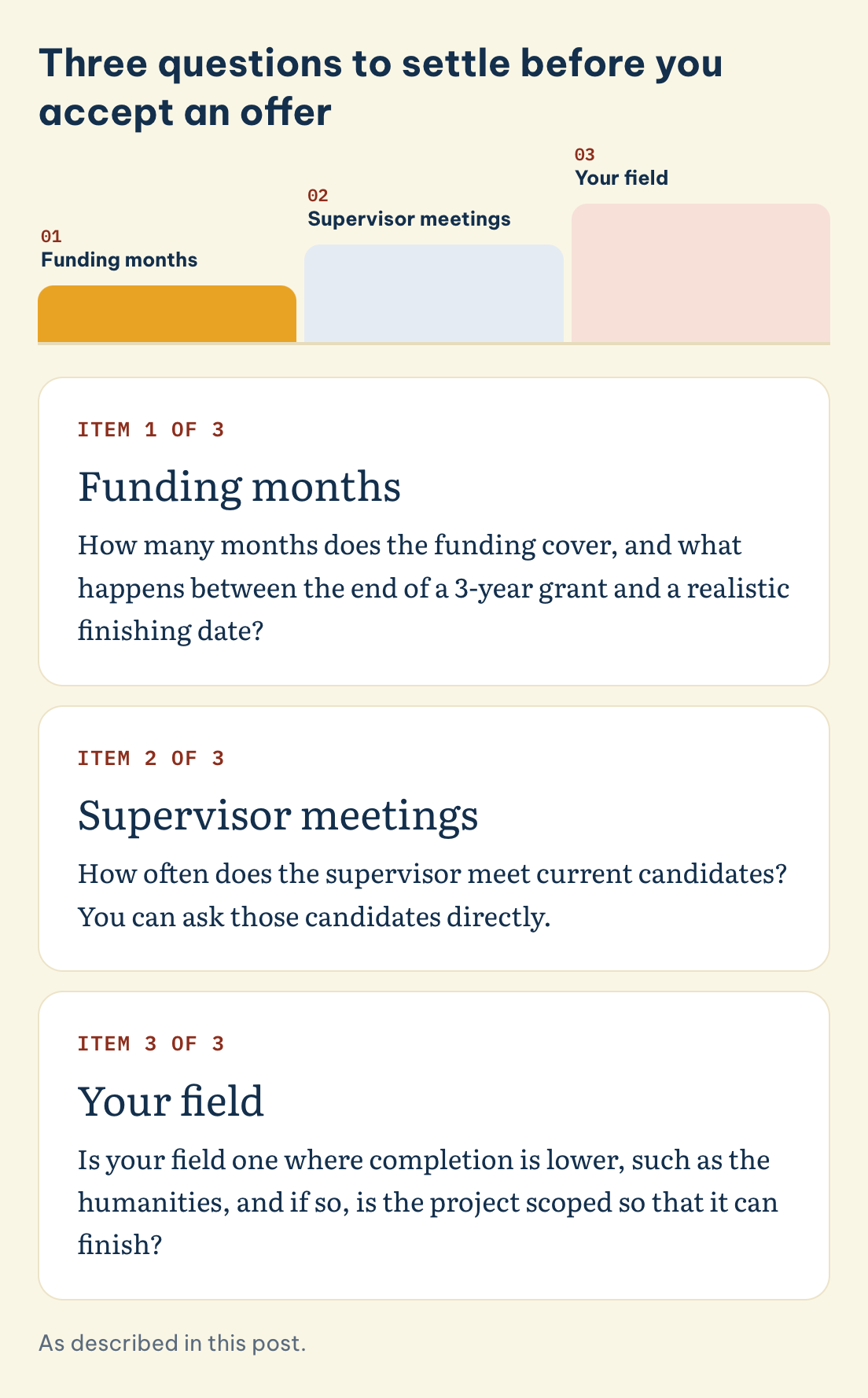 Three questions to settle before you accept an offer: Funding months, Supervisor meetings, Your field