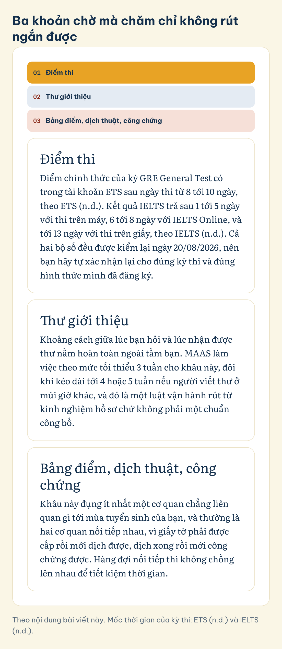 Theo nội dung bài viết này. Mốc thời gian của kỳ thi: ETS (n.d.) và IELTS (n.d.). Ba khoản chờ mà chăm chỉ không rút ngắn được: Điểm thi, Thư giới thiệu, Bảng điểm, dịch thuật, công chứng