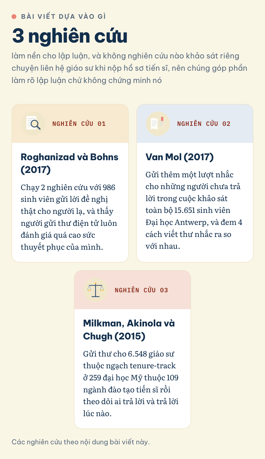 Các nghiên cứu theo nội dung bài viết này. Vì sao một lá thư chỉ để nhắc thường bị bỏ qua? Bài viết dựa vào 3 nghiên cứu của Roghanizad và Bohns, Van Mol, và Milkman, Akinola và Chugh