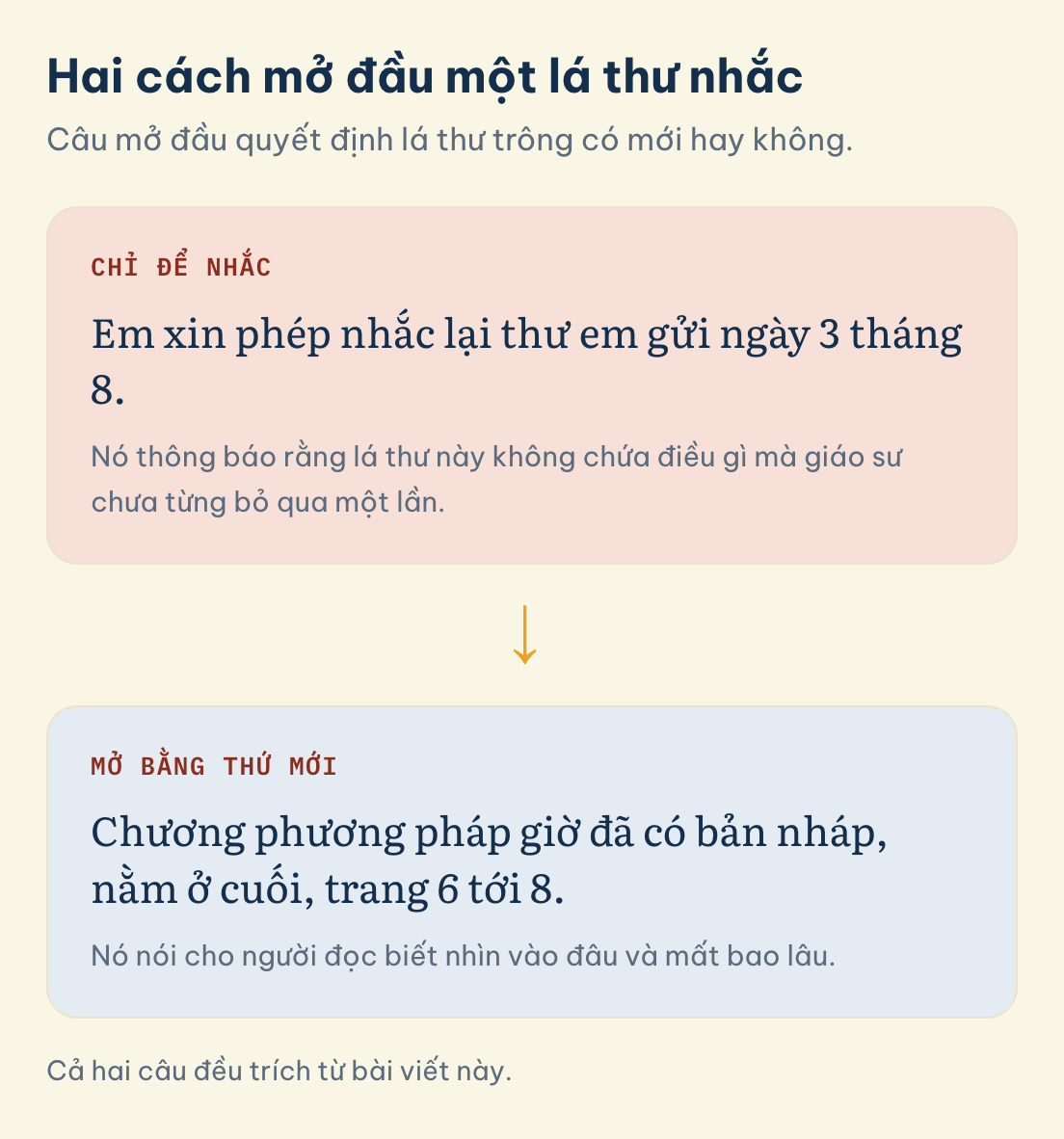 Cả hai câu đều trích từ bài viết này. Hai cách mở đầu một lá thư nhắc: Chỉ để nhắc, Mở bằng thứ mới