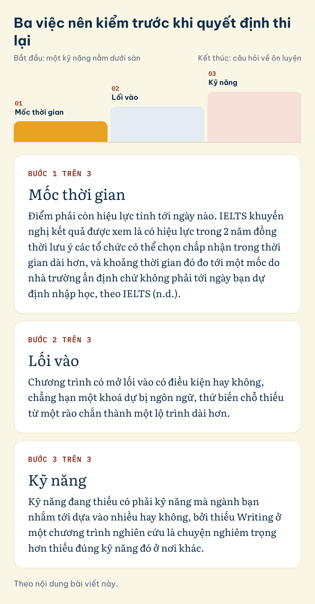 Theo nội dung bài viết này. Ba việc nên kiểm trước khi quyết định thi lại: Mốc thời gian, Lối vào, Kỹ năng