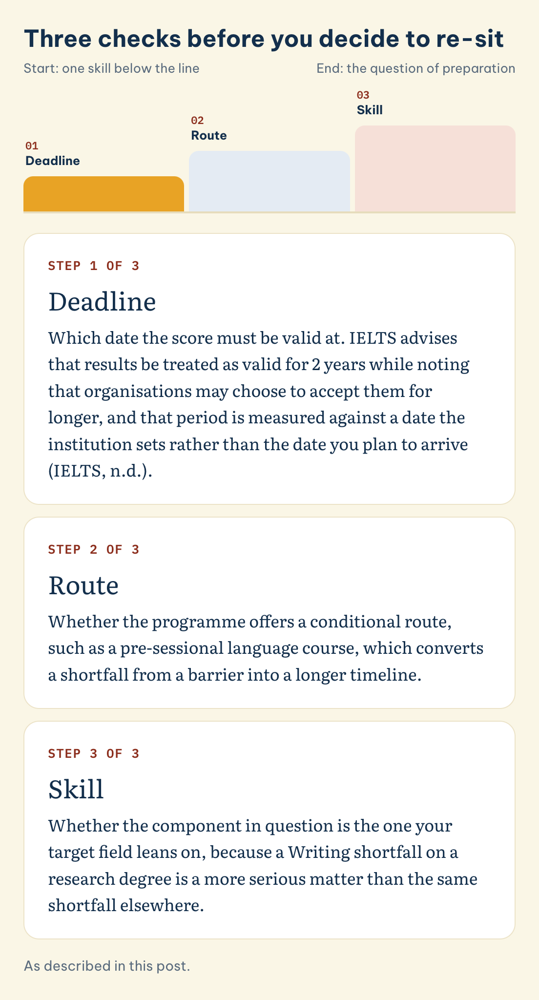 As described in this post. Three checks before you decide to re-sit: Deadline, Route, Skill