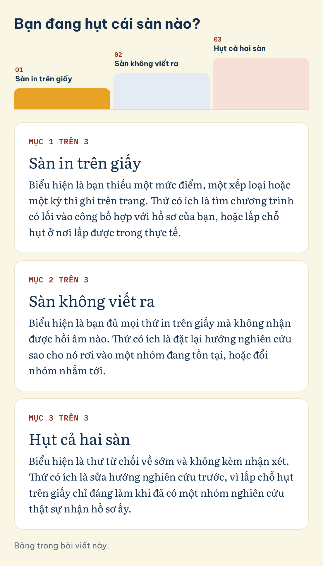 Bạn đang hụt cái sàn nào? Sàn in trên giấy, Sàn không viết ra, Hụt cả hai sàn