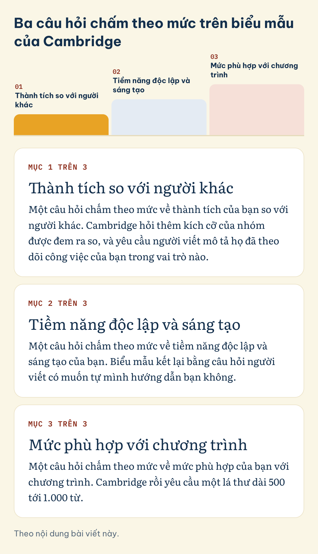 Thư giới thiệu tiến sĩ, ba câu hỏi chấm theo mức của Cambridge: thành tích so với người khác, tiềm năng sáng tạo và độc lập, mức phù hợp với chương trình