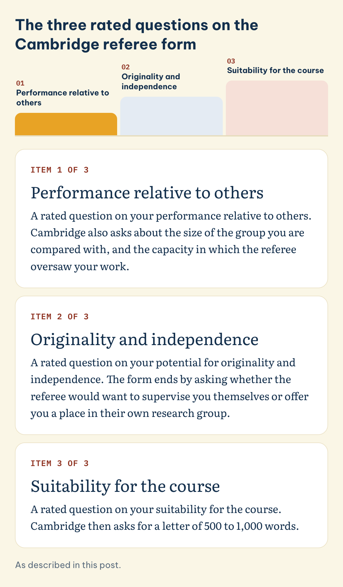PhD reference, three rated questions on the Cambridge form: performance relative to others, originality and independence, suitability for the course