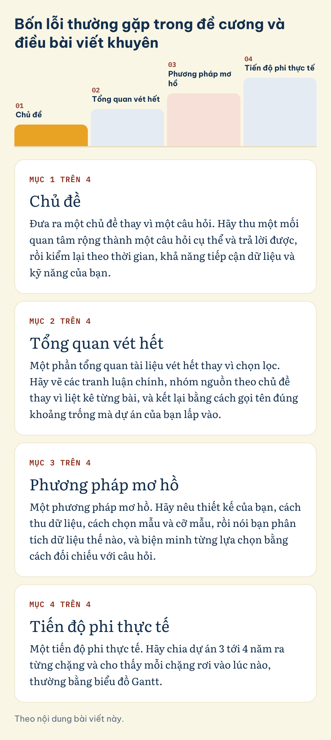 Theo nội dung bài viết này. Bốn lỗi thường gặp trong đề cương và điều bài viết khuyên: Chủ đề, Tổng quan vét hết, Phương pháp mơ hồ, Tiến độ phi thực tế