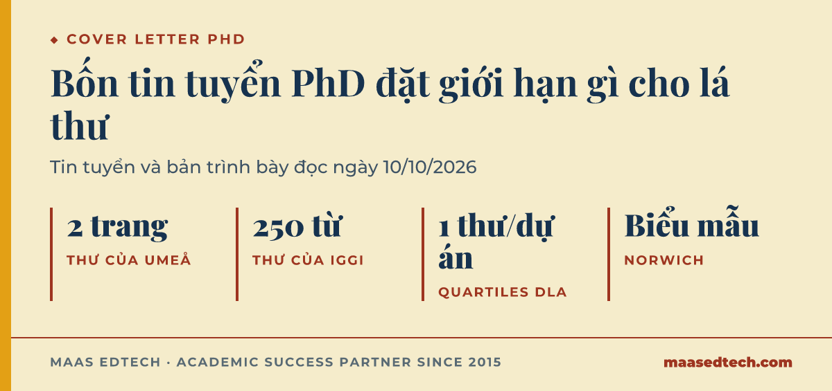 Đồ hoạ bốn giới hạn: 2 trang cho cover letter của Umeå University, 250 từ cho thư của iGGi, 1 thư cho mỗi dự án ở QUARTILES DLA, và một biểu mẫu thay cho thư ở Norwich Research Park Doctoral Training Partnership.