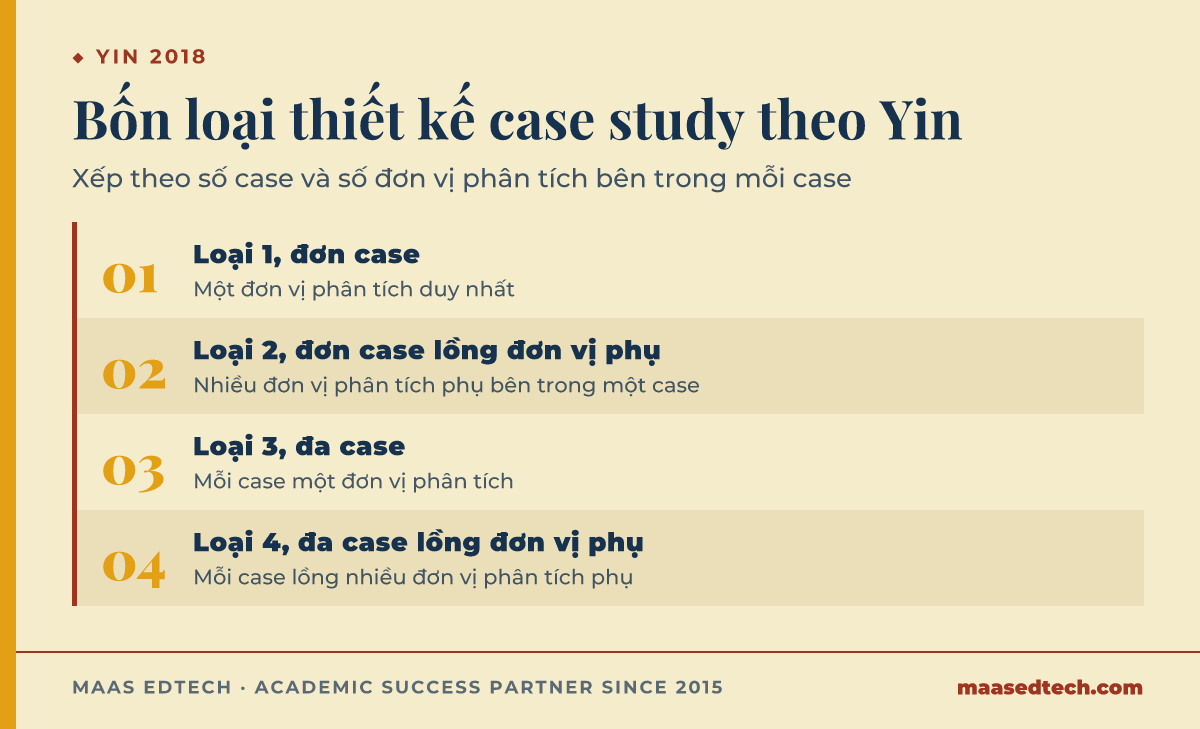 Sơ đồ bốn loại thiết kế case study theo khung phân loại của Yin