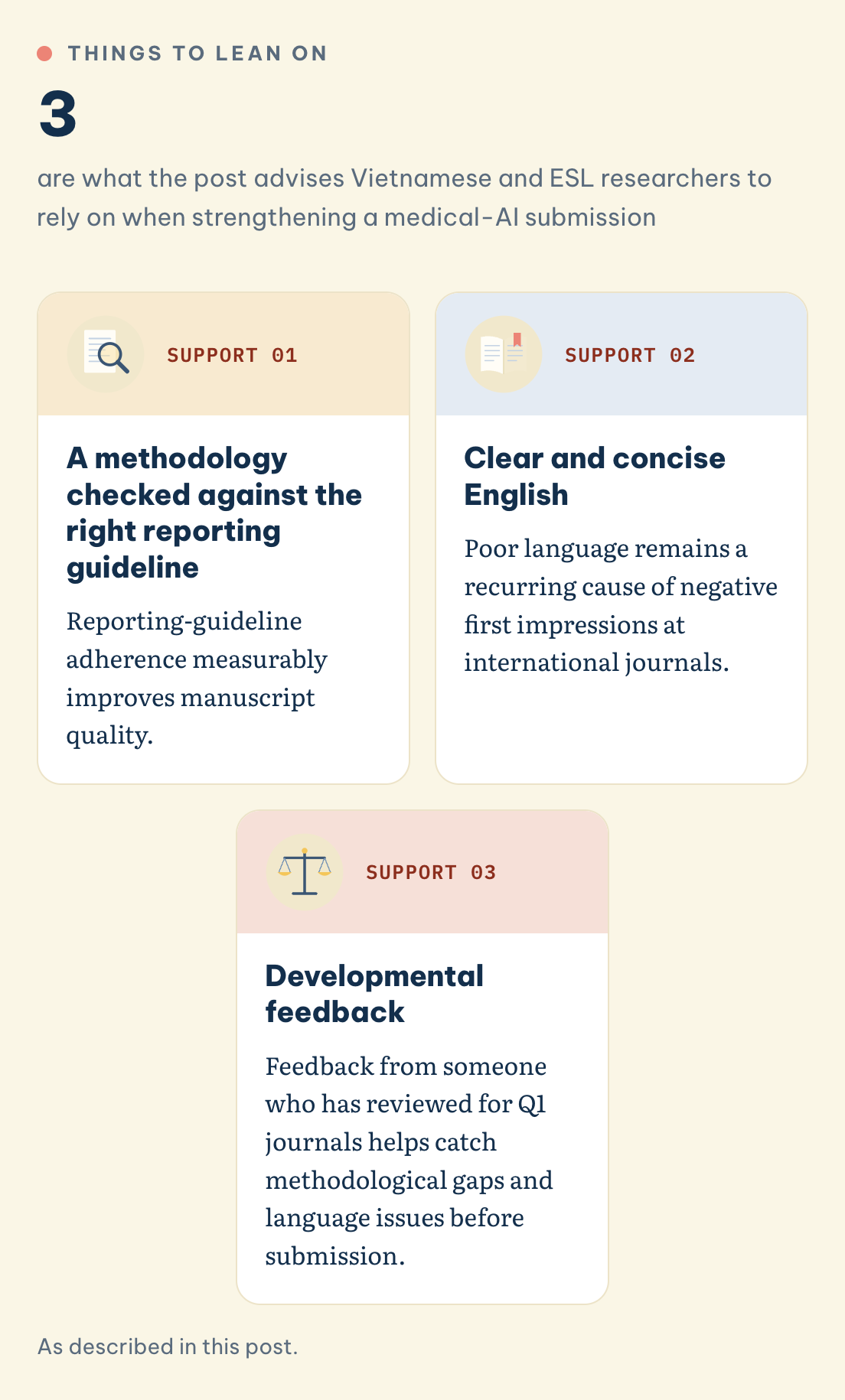 How ESL researchers strengthen a medical-AI submission: the right reporting guideline, clear and concise English, developmental feedback