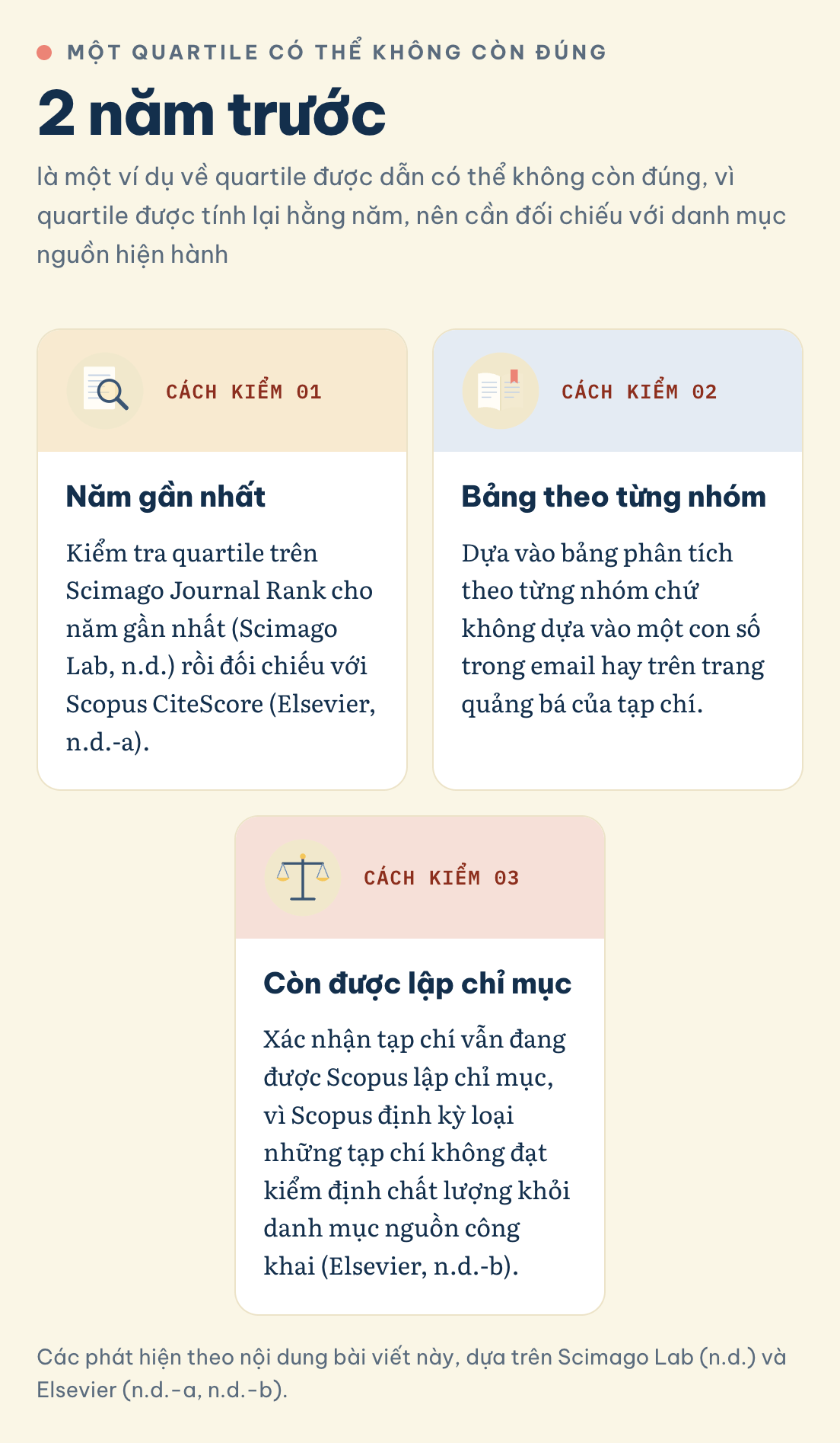 Kiểm quartile hiện hành của tạp chí: quartile từ 2 năm trước có thể không còn đúng, nên kiểm năm gần nhất, bảng theo từng nhóm, còn được lập chỉ mục