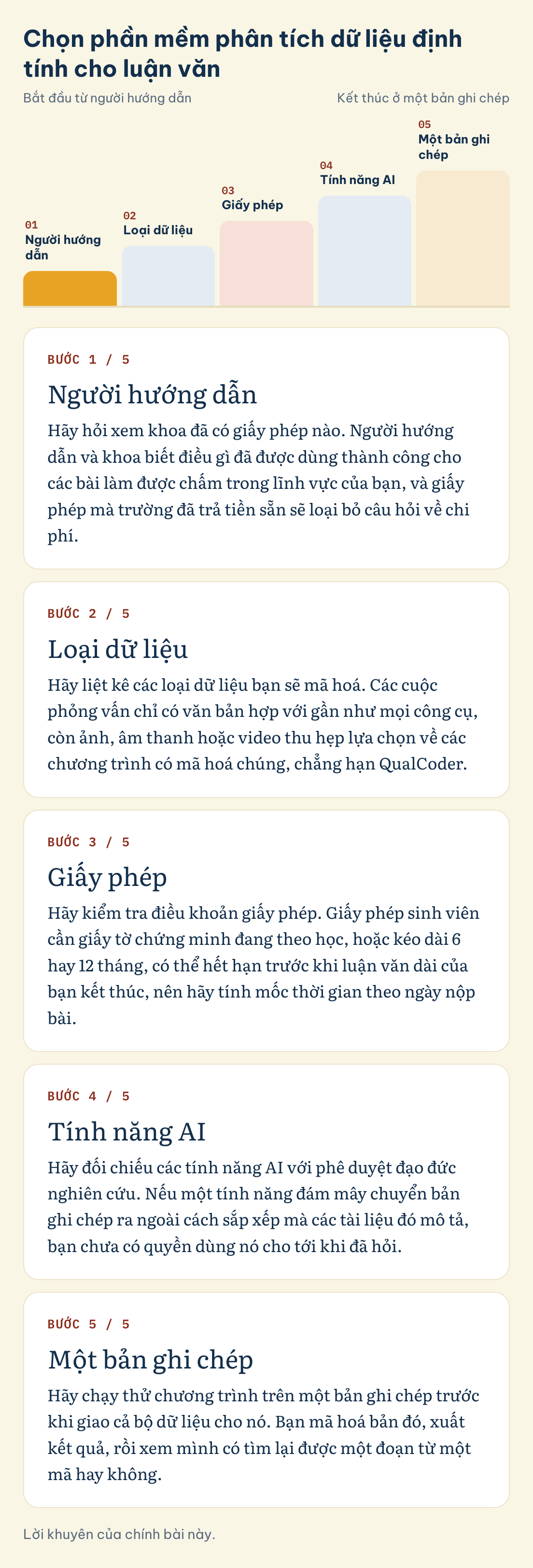 Chọn phần mềm phân tích dữ liệu định tính cho luận văn: Người hướng dẫn, Loại dữ liệu, Giấy phép, Tính năng AI, Một bản ghi chép
