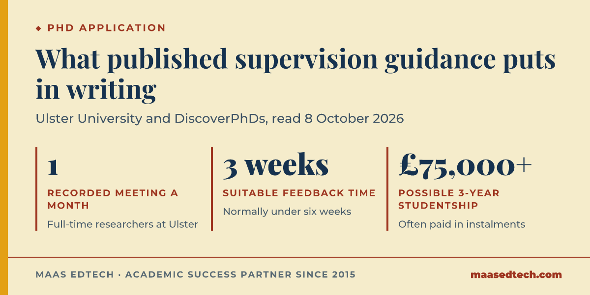 Infographic of three figures from published guidance: one recorded supervisor meeting a month at Ulster, about three weeks as the suitable feedback time, and funding that can exceed 75,000 pounds for a three-year studentship.