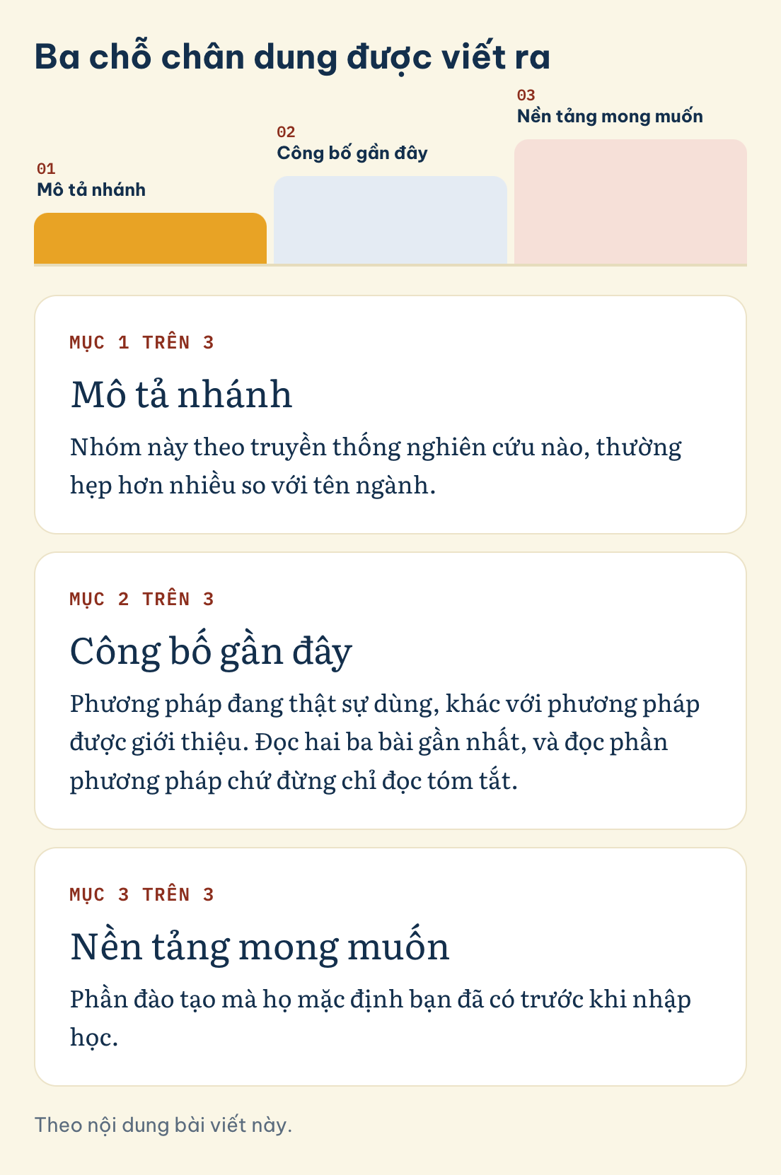 Theo nội dung bài viết này. Ba chỗ chân dung được viết ra: Mô tả nhánh, Công bố gần đây, Nền tảng mong muốn
