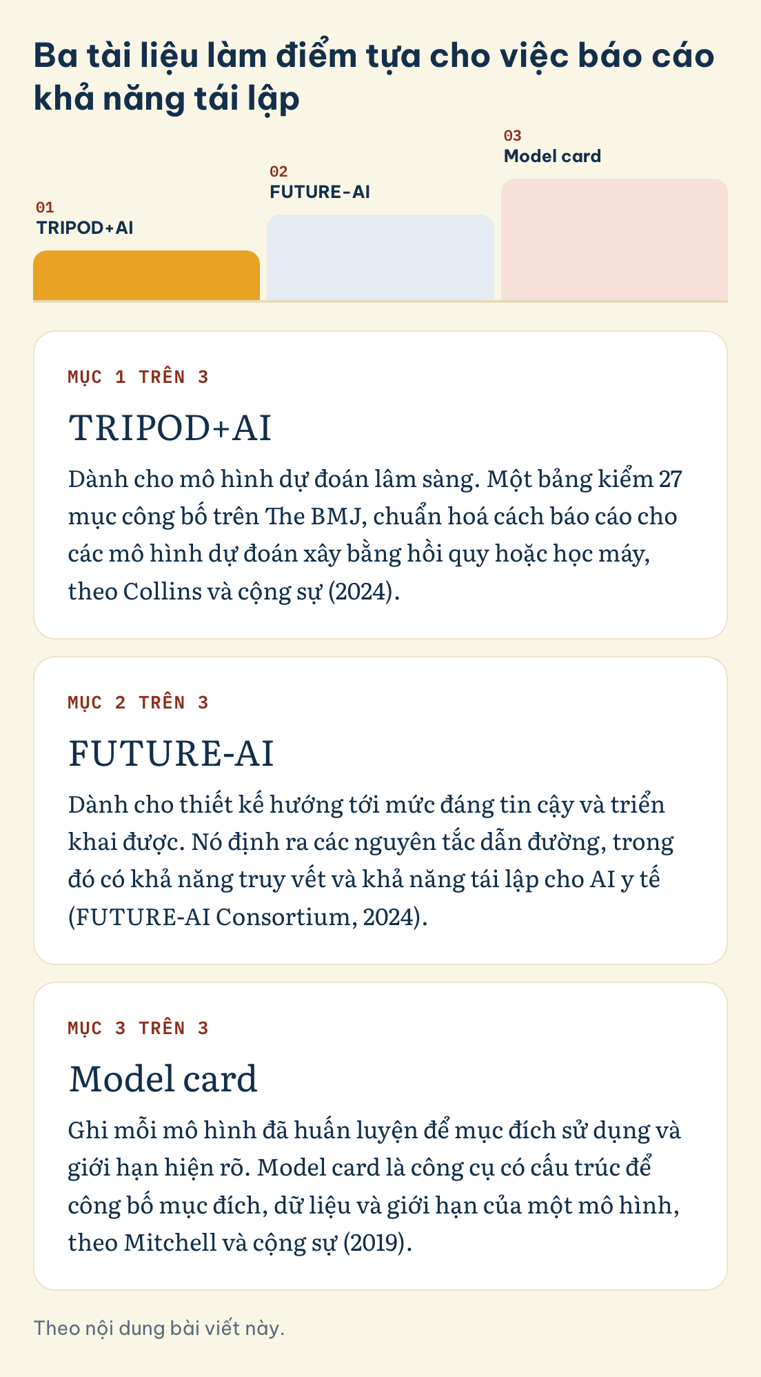 Theo nội dung bài viết này. Ba tài liệu làm điểm tựa cho việc báo cáo khả năng tái lập: TRIPOD+AI, FUTURE-AI, Model card