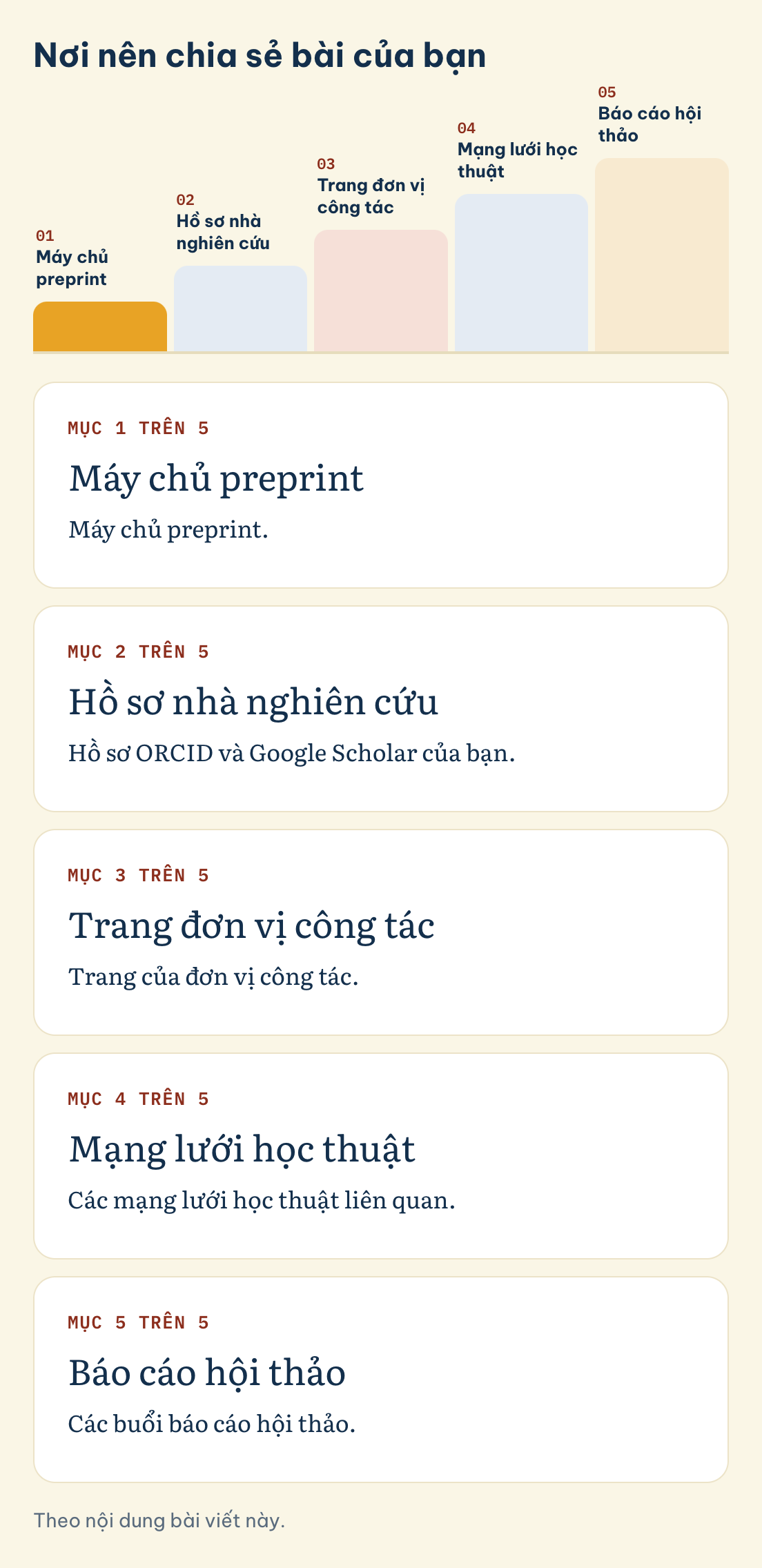 Theo nội dung bài viết này. Nơi nên chia sẻ bài của bạn: Máy chủ preprint, Hồ sơ nhà nghiên cứu, Trang đơn vị công tác, Mạng lưới học thuật, Báo cáo hội thảo