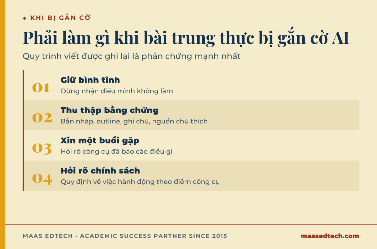 Quy trình bốn bước khi bài trung thực bị gắn cờ AI: giữ bình tĩnh, thu thập bằng chứng, xin gặp, hỏi rõ chính sách