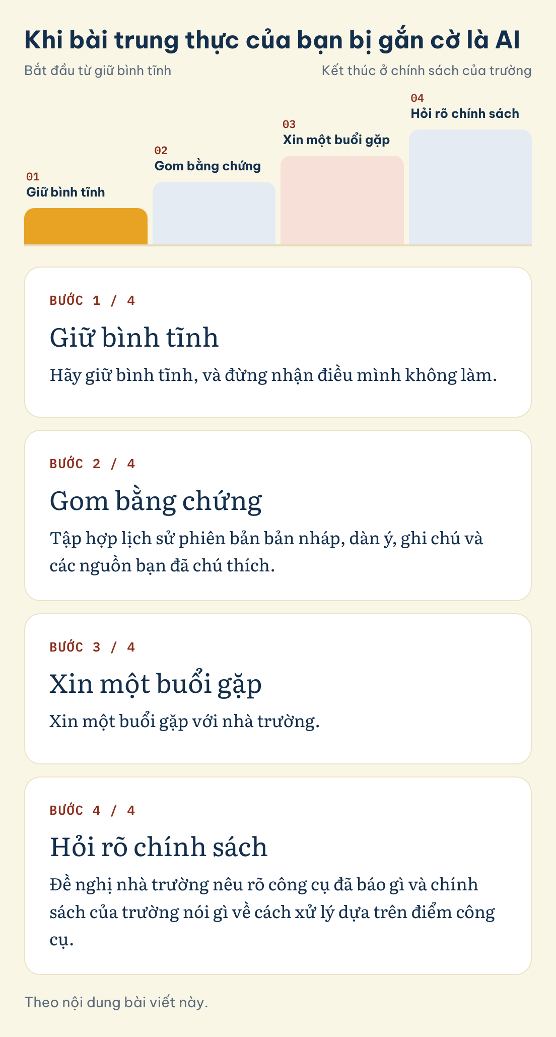 Theo nội dung bài viết này. Khi bài trung thực của bạn bị gắn cờ là AI: Giữ bình tĩnh, Gom bằng chứng, Xin một buổi gặp, Hỏi rõ chính sách
