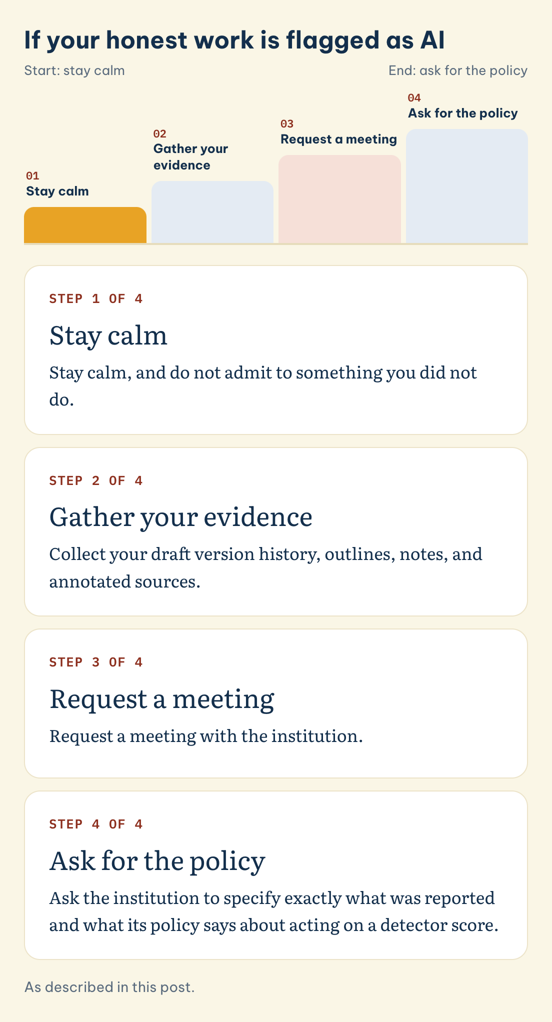 If your honest work is flagged as AI: Stay calm, Gather your evidence, Request a meeting, Ask for the policy