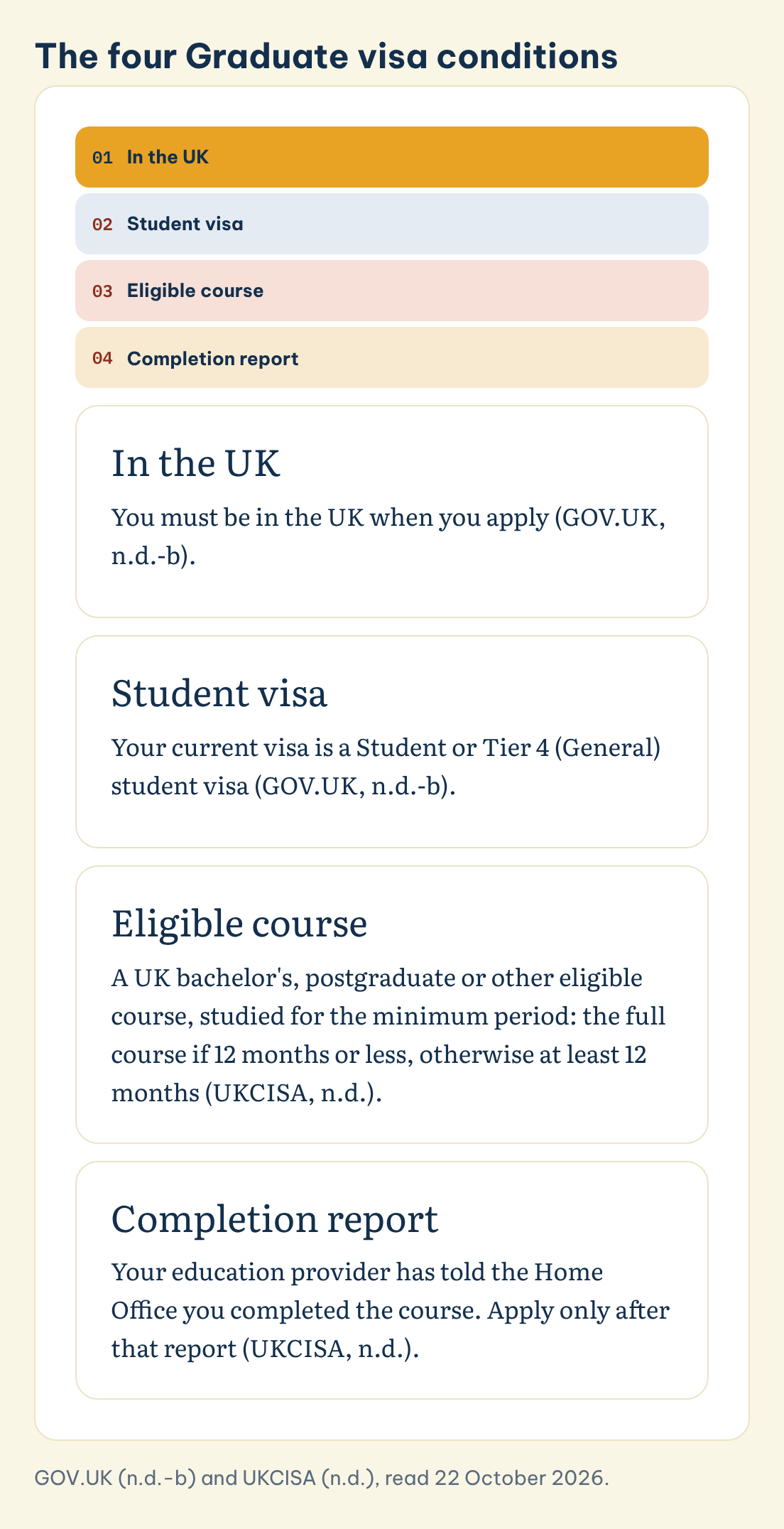 The four Graduate visa conditions: In the UK, Student visa, Eligible course, Completion report