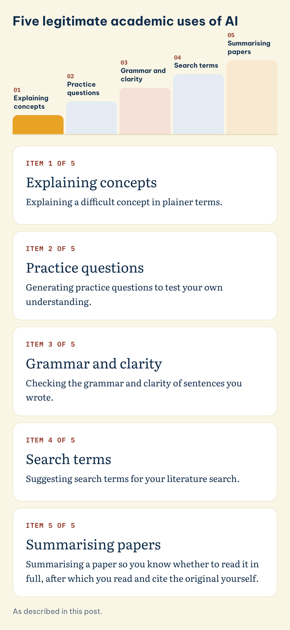 As described in this post. Five legitimate academic uses of AI: Explaining concepts, Practice questions, Grammar and clarity, Search terms, Summarising papers
