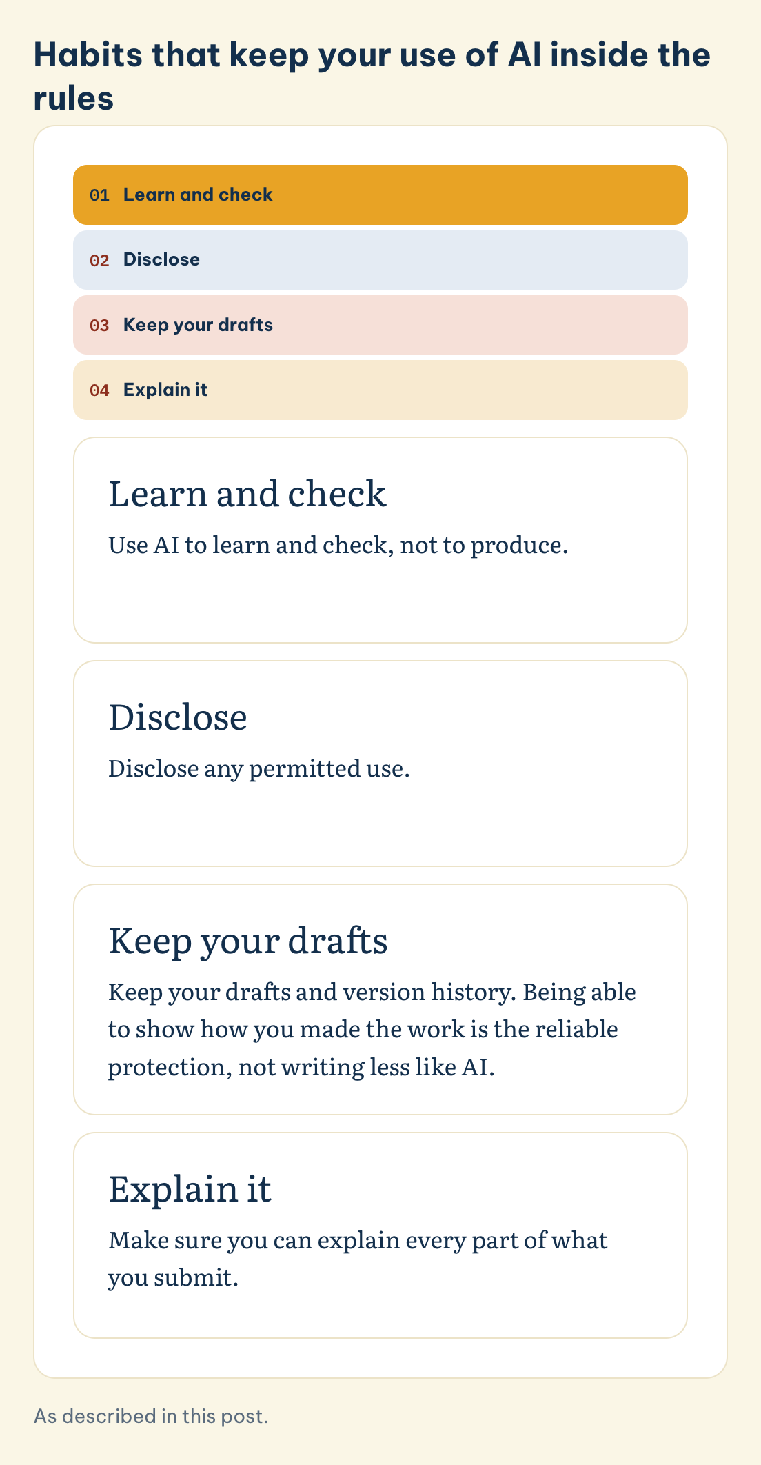Habits that keep your use of AI inside the rules: Learn and check, Disclose, Keep your drafts, Explain it