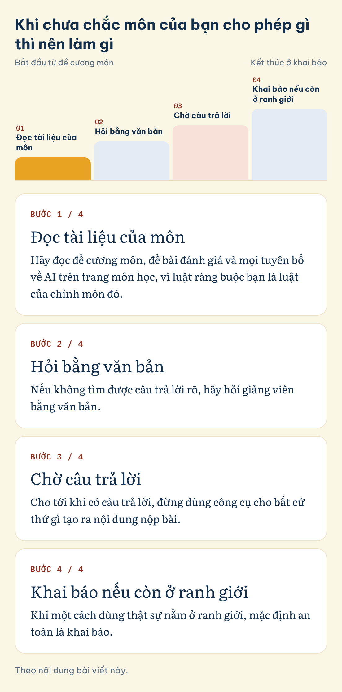 Theo nội dung bài viết này. Khi chưa chắc môn của bạn cho phép gì thì nên làm gì: Đọc tài liệu của môn, Hỏi bằng văn bản, Chờ câu trả lời, Khai báo nếu còn ở ranh giới
