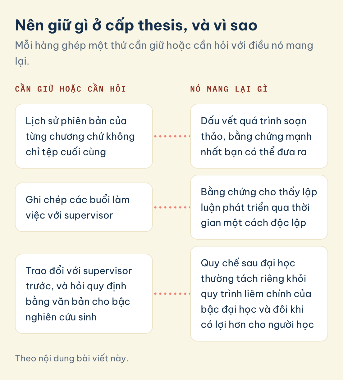 Nên giữ gì ở cấp thesis, và vì sao: Lịch sử phiên bản của từng chương chứ không chỉ tệp cuối cùng, Ghi chép các buổi làm việc với supervisor