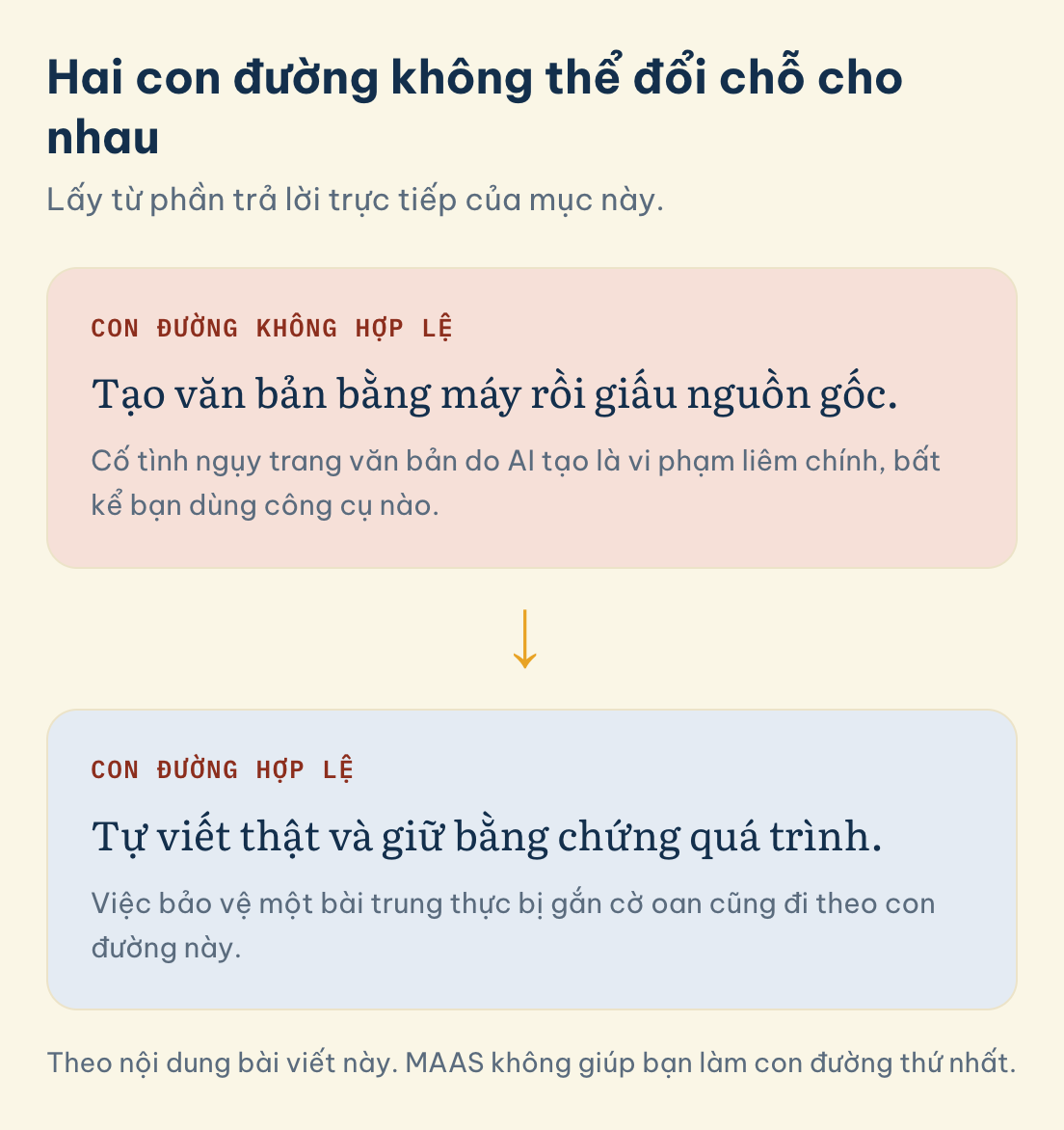 Hai con đường không thể đổi chỗ cho nhau: Con đường không hợp lệ, Con đường hợp lệ