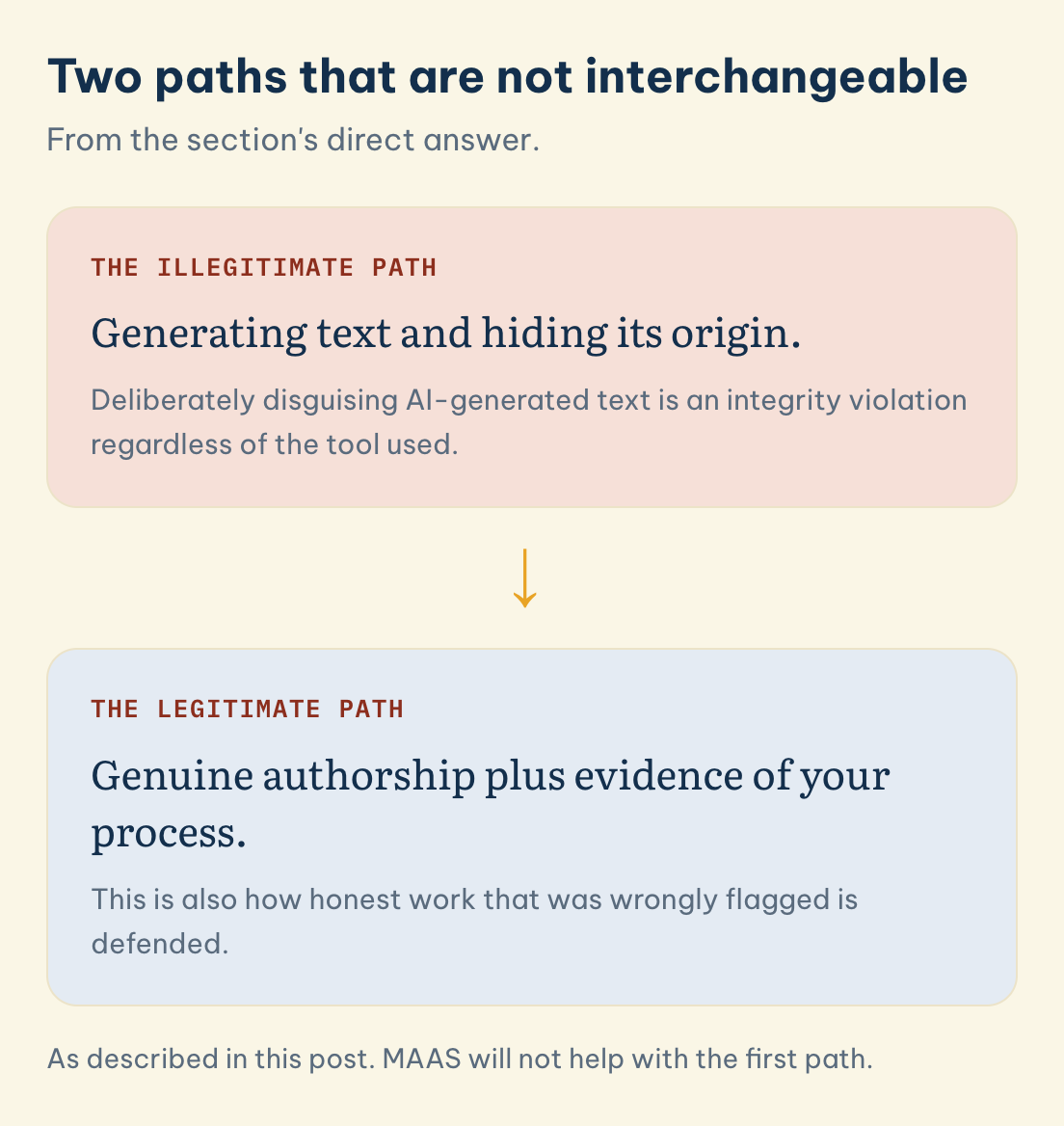 Two paths that are not interchangeable: The illegitimate path, The legitimate path