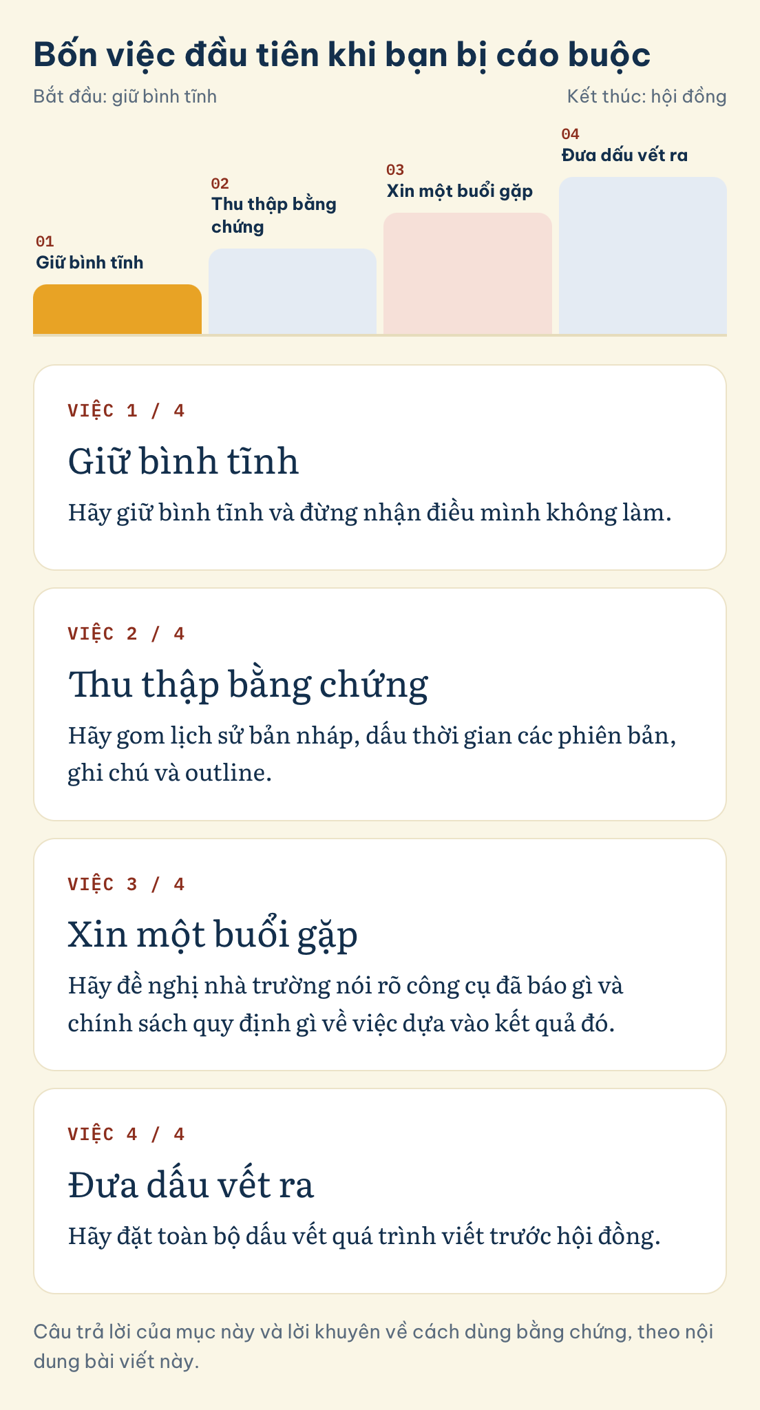 Bốn việc đầu tiên khi bạn bị cáo buộc: Giữ bình tĩnh, Thu thập bằng chứng, Xin một buổi gặp, Đưa dấu vết ra