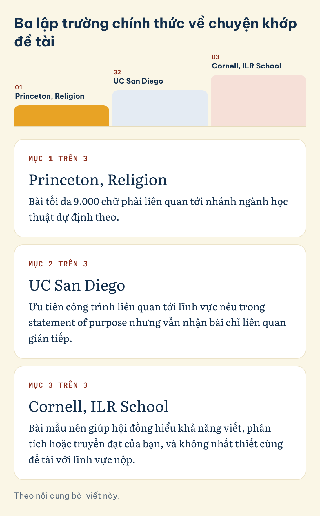 Ba lập trường chính thức về chuyện khớp đề tài: Princeton, Religion, UC San Diego, Cornell, ILR School