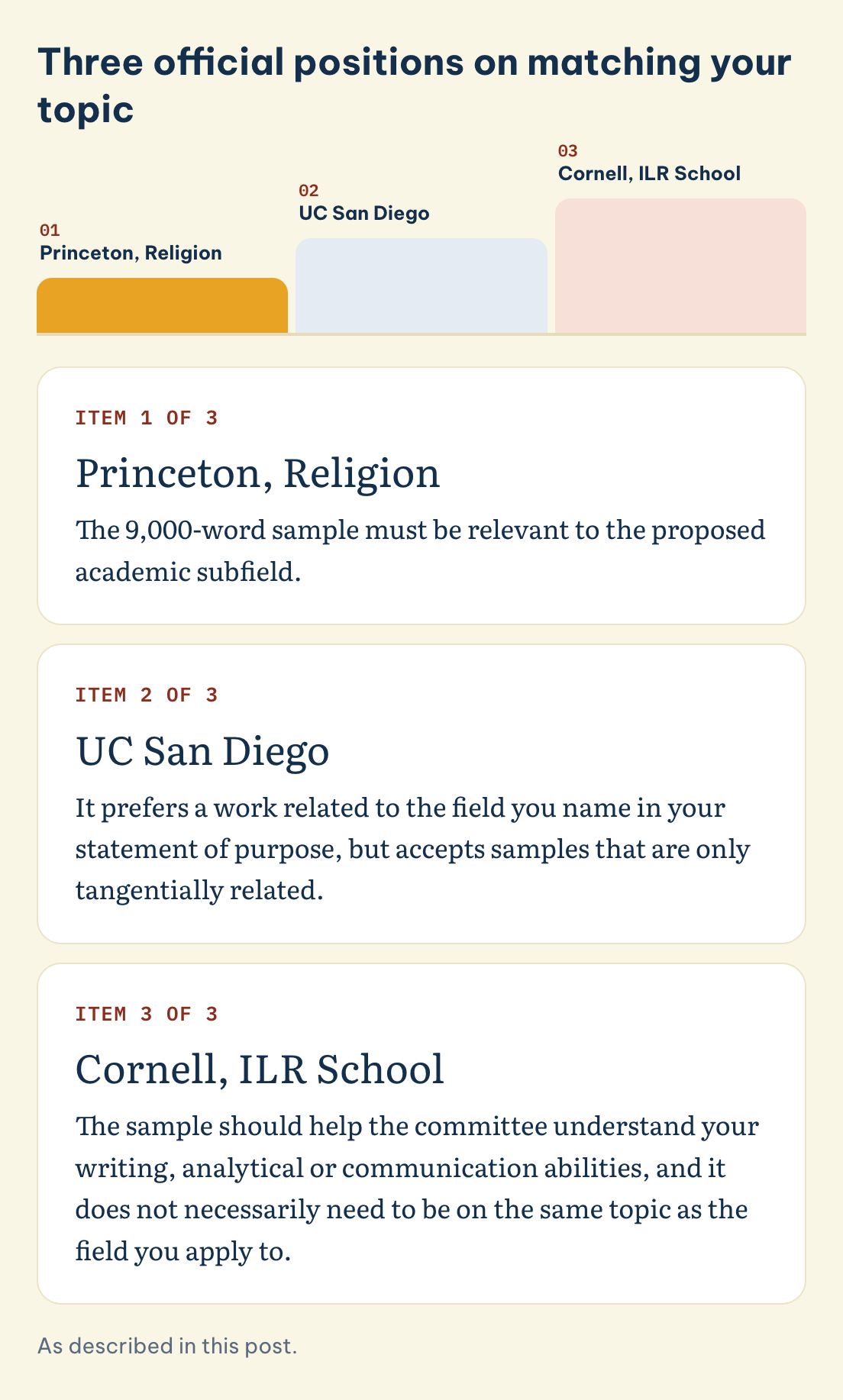 Three official positions on matching your topic: Princeton, Religion, UC San Diego, Cornell, ILR School