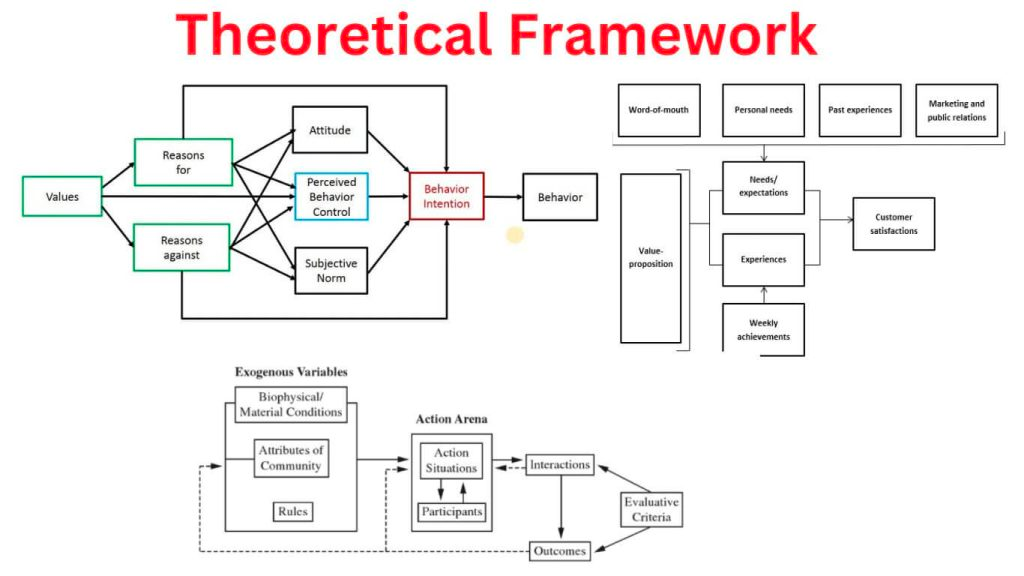 how to write theoretical framework